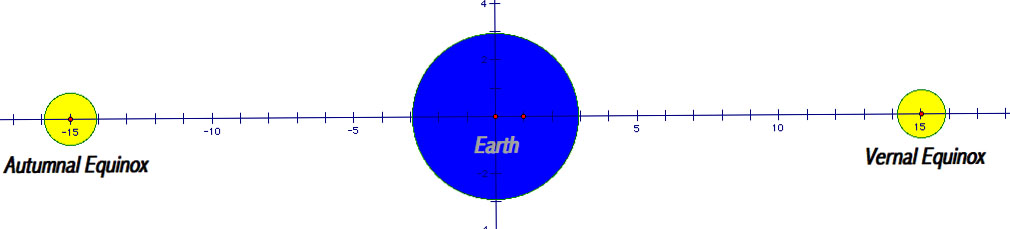 geocentric